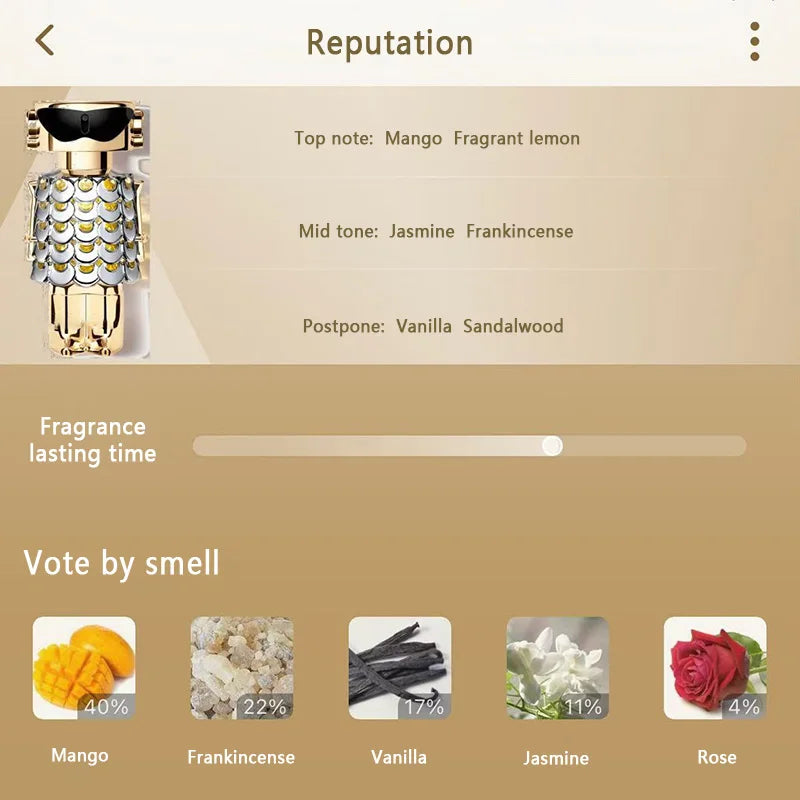 Dlhotrvajúci parfum pre mužov a ženy 100 ml