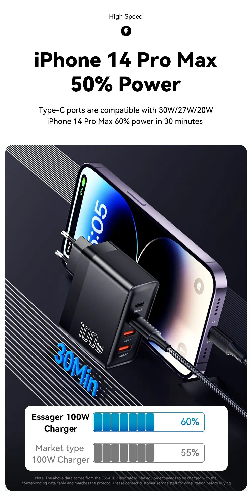 Nabíjačka Essager 100W GaN USB typu C PD QC Quick Charge 4.0 3.0 typu C rýchle nabíjanie pre iPhone 14 13 12 Xiaomi Macbook