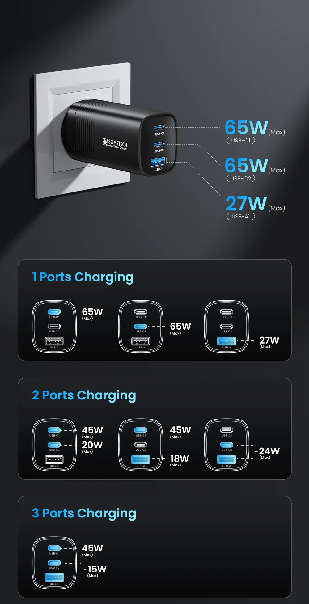 Ładowarka ASOMETECH GaN USB typu C 65 W 45 W PPS PD QC4.0 Szybka ładowarka do laptopów Macbook, tabletów iPad, iPhone'ów 16 i Samsung S23 Ultra