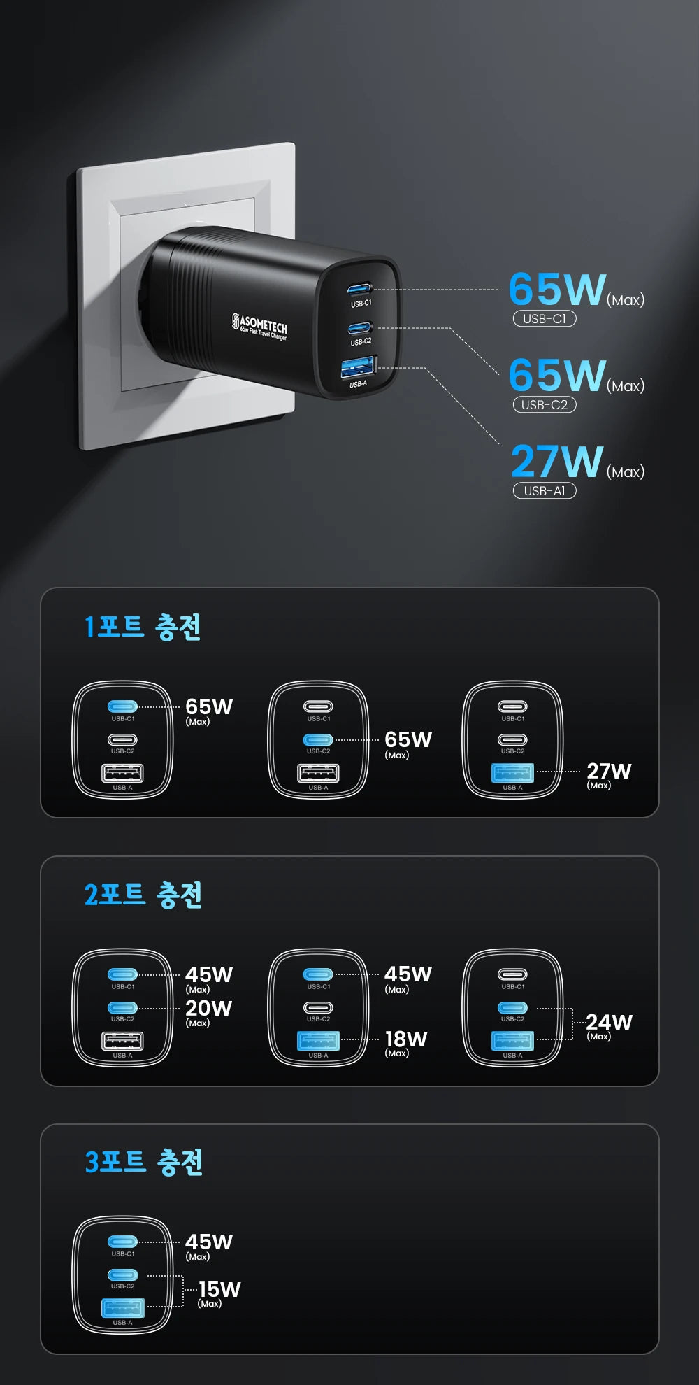 Ładowarka ASOMETECH GaN USB typu C 65 W 45 W PPS PD QC4.0 Szybka ładowarka do laptopów Macbook, tabletów iPad, iPhone'ów 16 i Samsung S23 Ultra