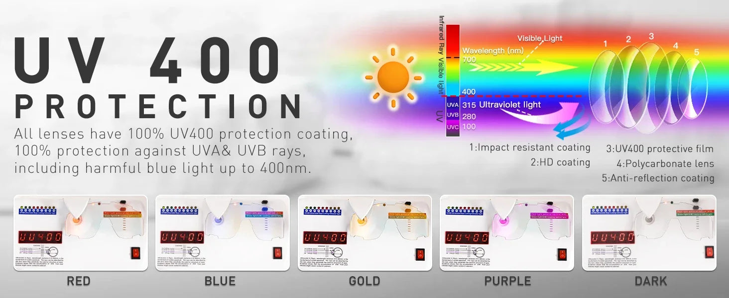 Okulary rowerowe KAPVOE fotochromowe UV400. Szosowe.