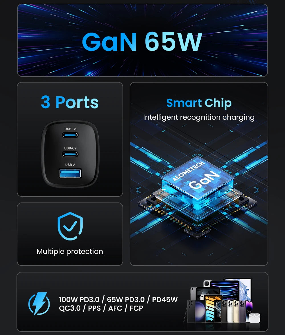 Ładowarka ASOMETECH GaN USB typu C 65 W 45 W PPS PD QC4.0 Szybka ładowarka do laptopów Macbook, tabletów iPad, iPhone'ów 16 i Samsung S23 Ultra