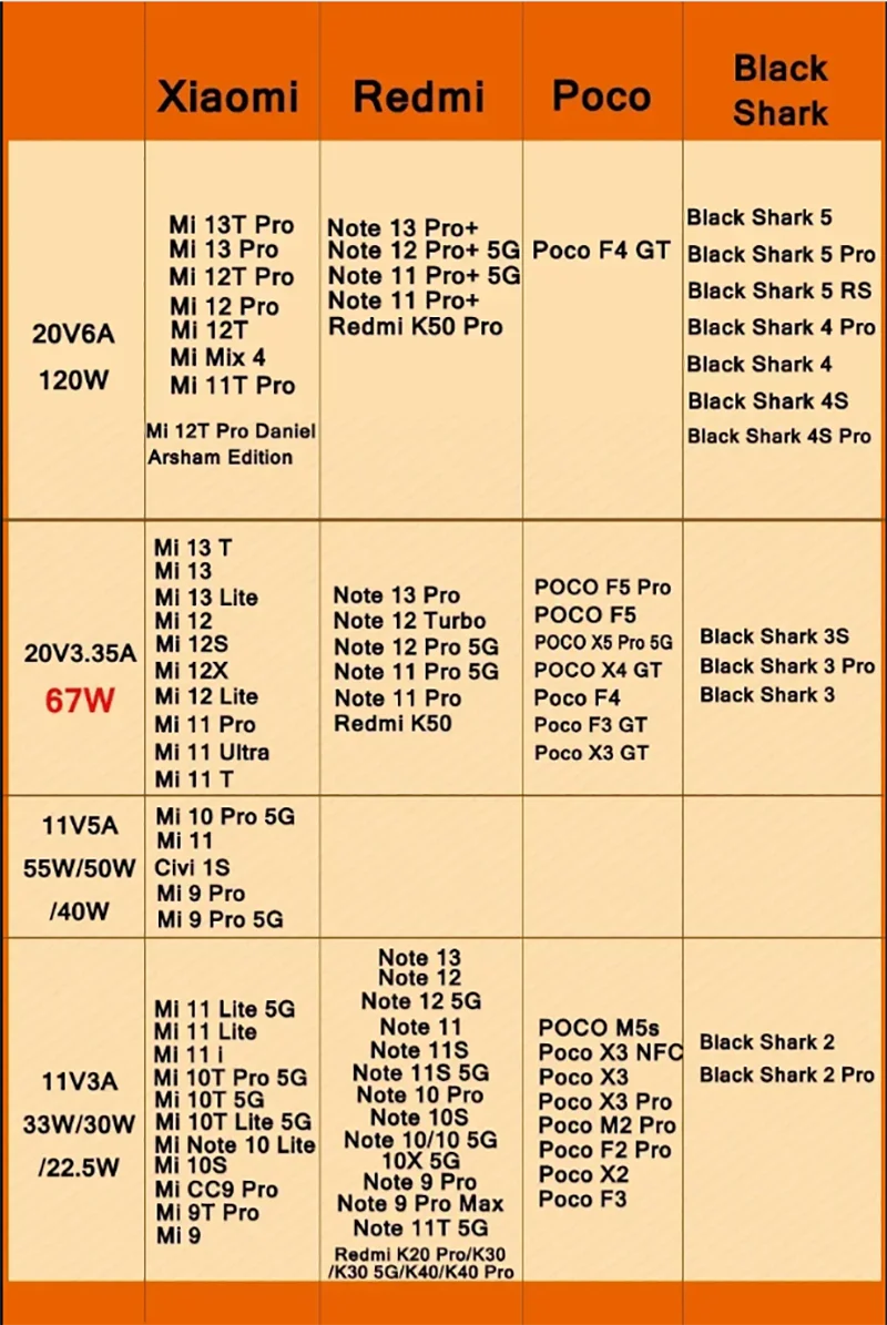 Originálny Turbo Fast Charge 120W EU/US Hypercharge adaptér pre Xiaomi Redmi Note.