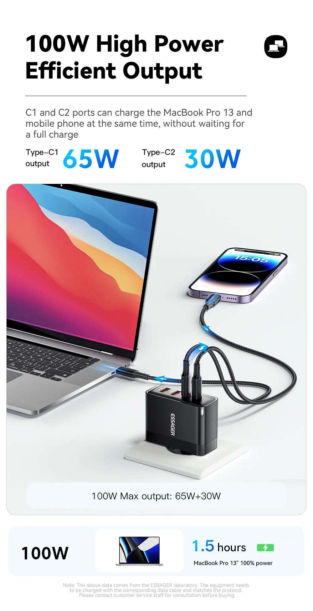 Nabíjačka Essager 100W GaN USB typu C PD QC Quick Charge 4.0 3.0 typu C rýchle nabíjanie pre iPhone 14 13 12 Xiaomi Macbook