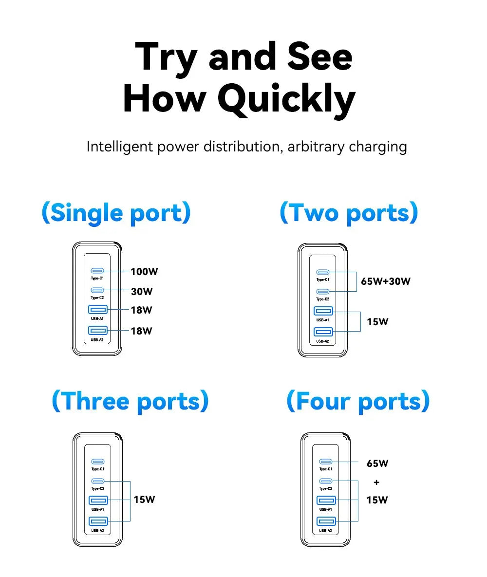 Nabíjačka Essager 100W GaN USB typu C PD QC Quick Charge 4.0 3.0 typu C rýchle nabíjanie pre iPhone 14 13 12 Xiaomi Macbook